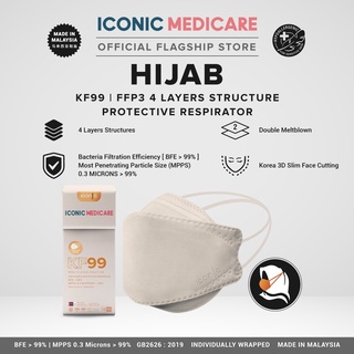 Iconic Medicare 4 Ply KF99/KF94 Headloop Protective Respirator - Hijab Medical Face Mask (10pcs)