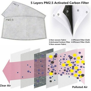 ♨️READY STOCK in Malaysia♨️Mask Filter PM 2.5-Filter 5-murah-penapis (filter face