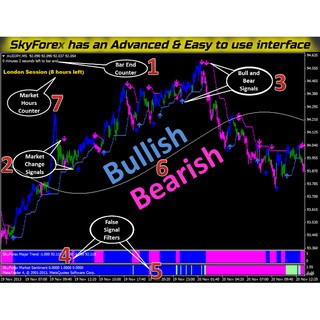 99.0% EXTREMELY ACCURATE POWERFUL No Repaint Forex Indicator Trading System