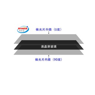32 inch LCD TV screen polarizing film polarizing film polarizing film 0 degrees (outer mold) /90 degrees (inner membrane) original stock