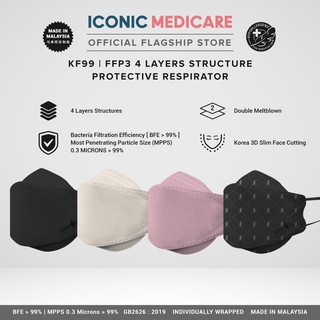Iconic Medicare 4 Ply KF99/KF94 Protective Respirator - Korean Medical Face Mask (10pcs)